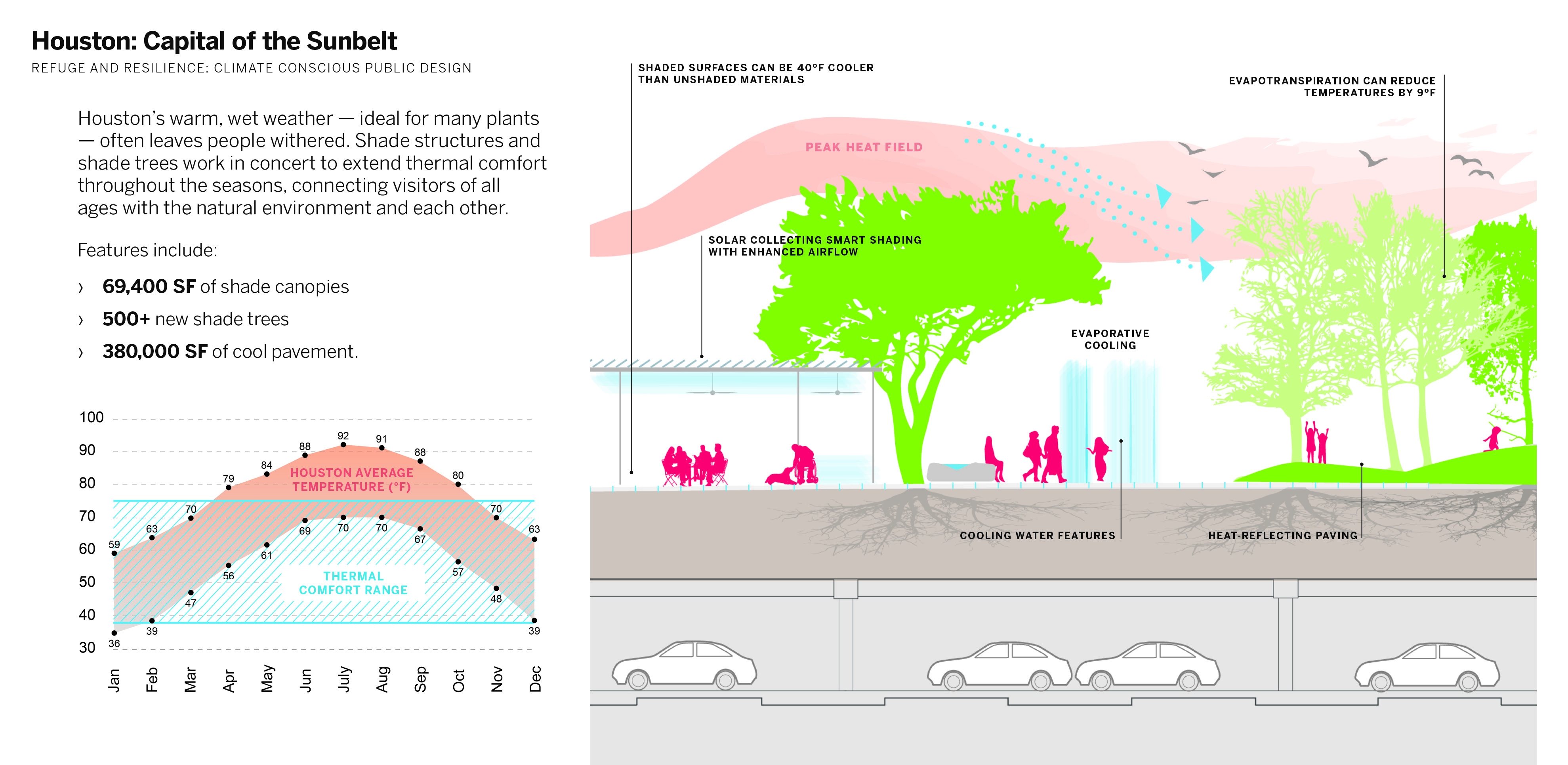 Six AMP 2025 Awardees | Works That Expand What Architecture Can Do | Texas Medical Center Helix Park - Imagen 4