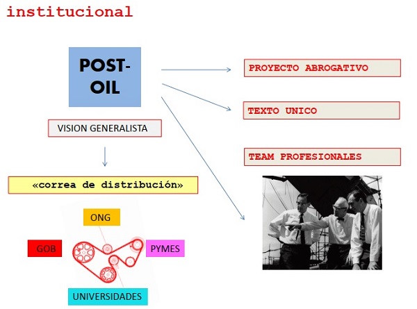 T.b. by Pass Institucional