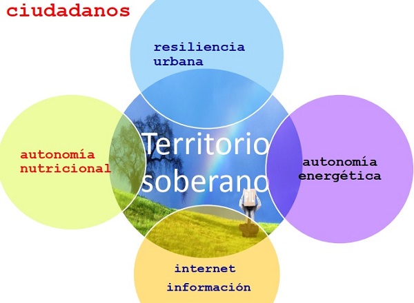 T.b. Estrategias Territoriales